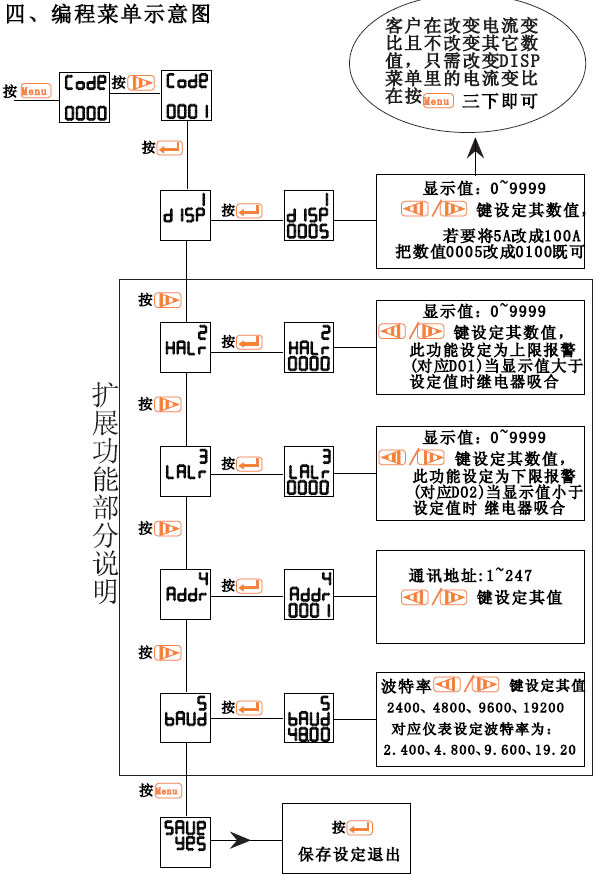 AOB192ϵ늉