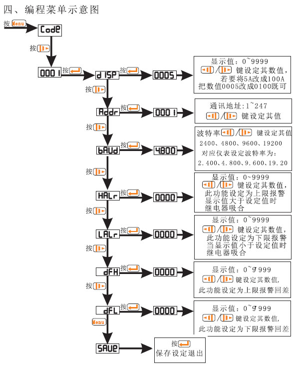 PA194I-9X1PA194U-9X1늉a(chn)Ʒʹփ