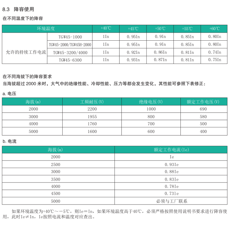 TGW45-1000/3PWNʽ·Ԕ(x)f