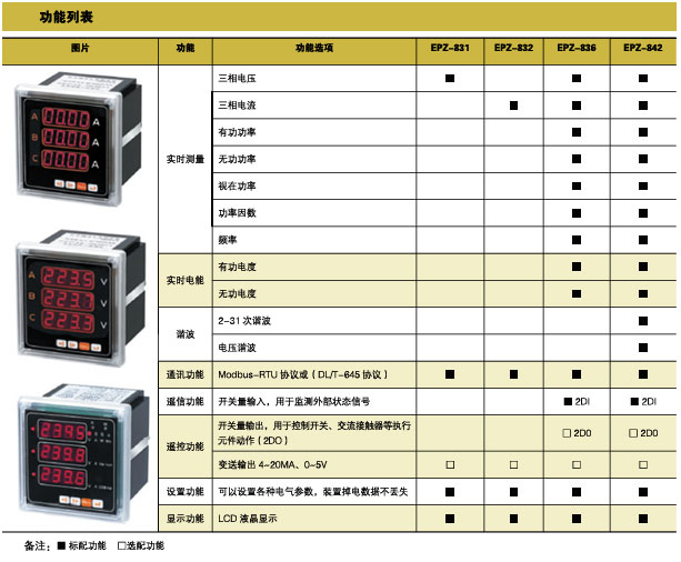 EPZ-831/EPZ-832/EPZ-836/EPZ-842ϵЃxf