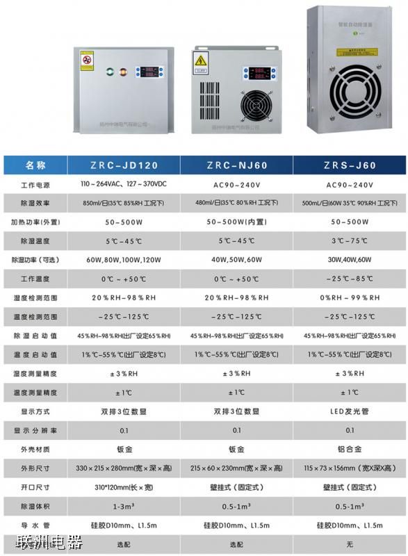 ZRS-E60ZRC-J60ZRC-JD120늿عb3