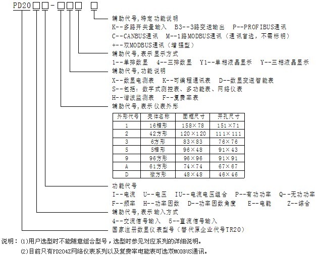 PD204ZPD204Eϵ늜yxxͱ