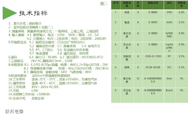 DHS-291XDHS-293XDHS-283XϵД(sh)@늜y(c)