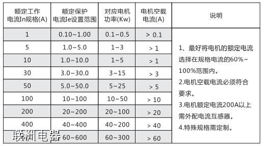 LDBH201LDBH202LDBH203 늄әC(j)o(h)b