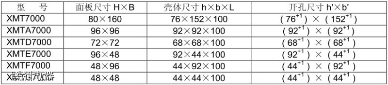 XMTA-7000XMT7000ϵМضȿƃx̖(ho)xf(shu)