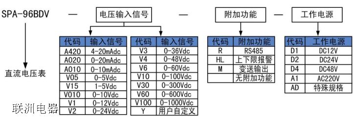 SPA-96BDV̖(ho)xf