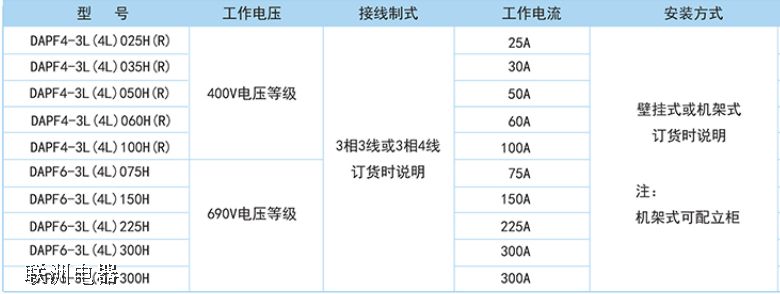 DAPF4/DAPF6 ϵԴV