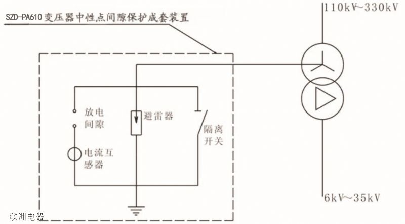 SZD-PA610ϵ׃c(din)g϶o(h)b