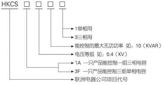 HJKCS1A HJKCS3Fa(b)(f)_P(gun) (dng)B(ti)o|c(din)_P(gun)